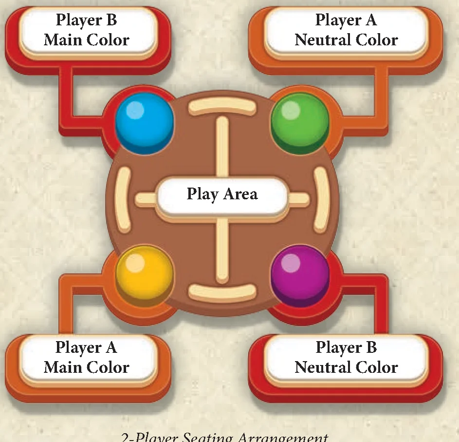 2-Player Seating Arrangement Diagram