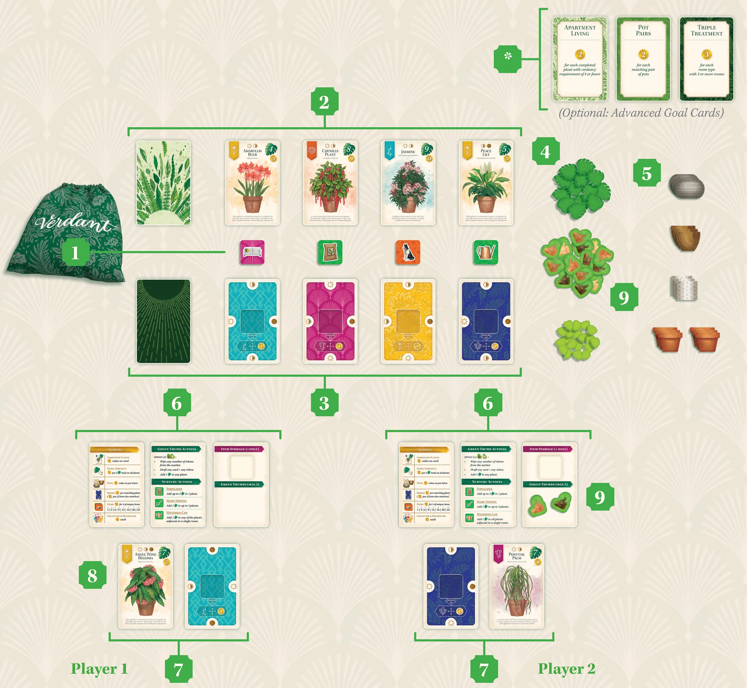 2-Player Setup Example Diagram