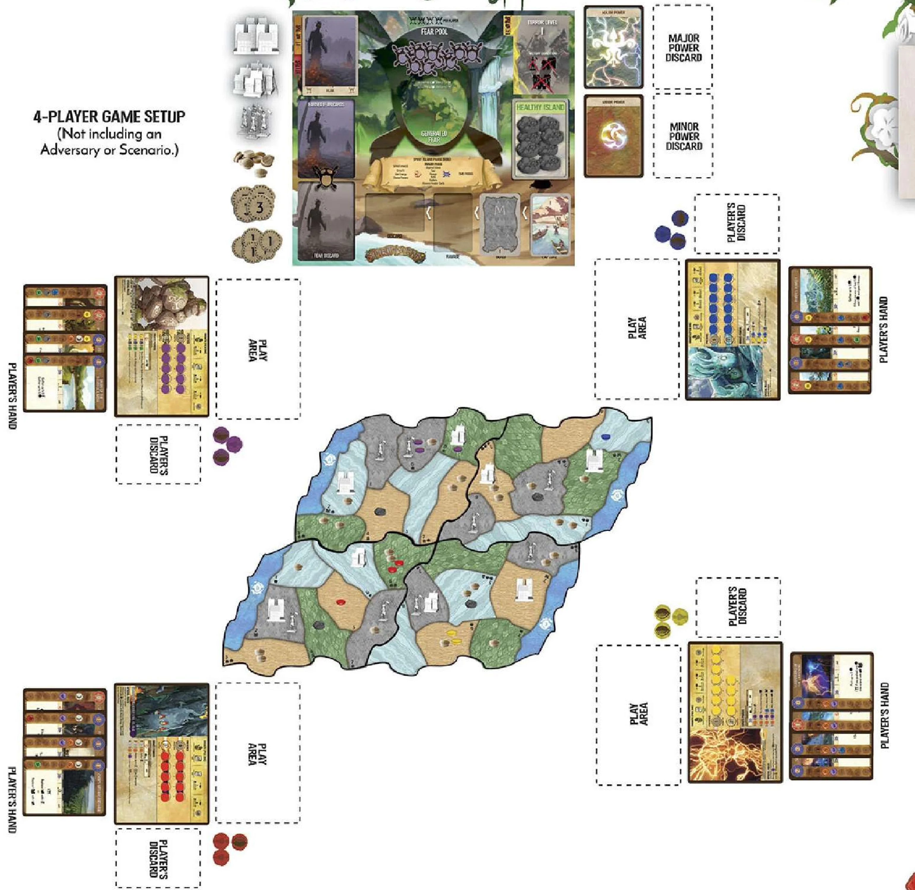 4-Player Game Setup Diagram