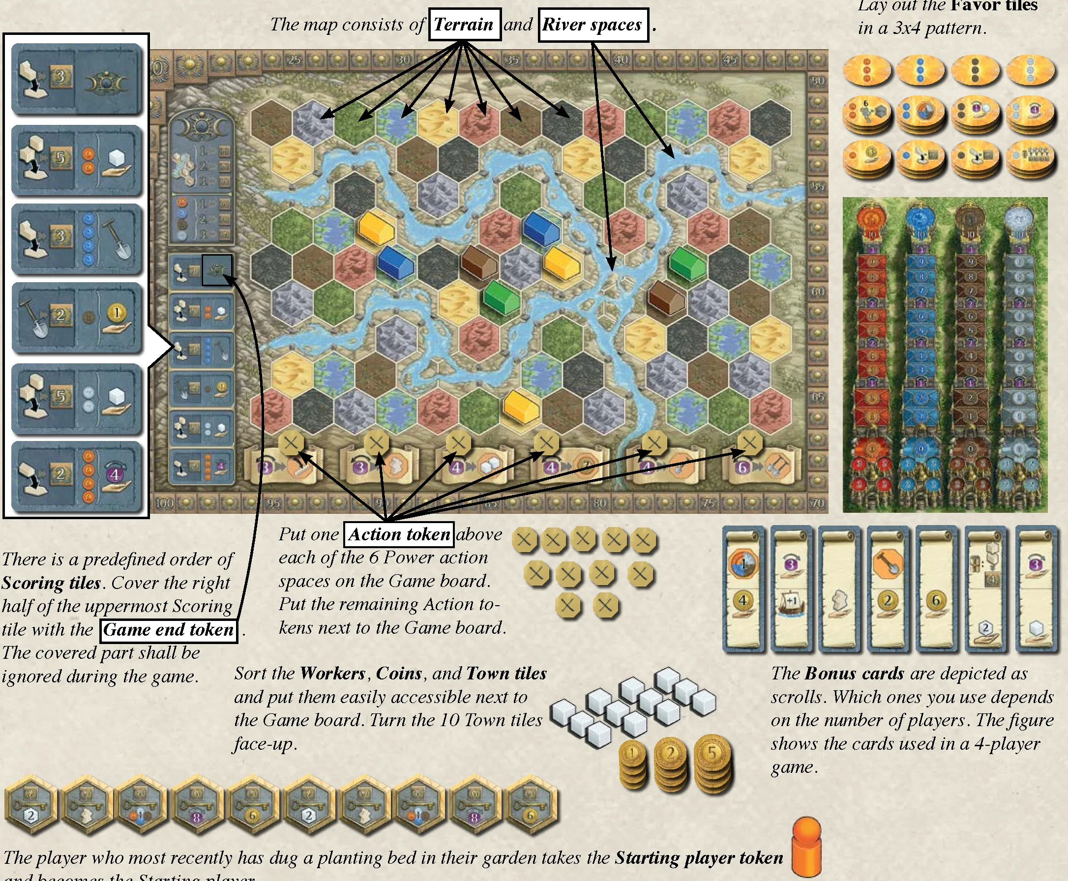 4-player initial board setup