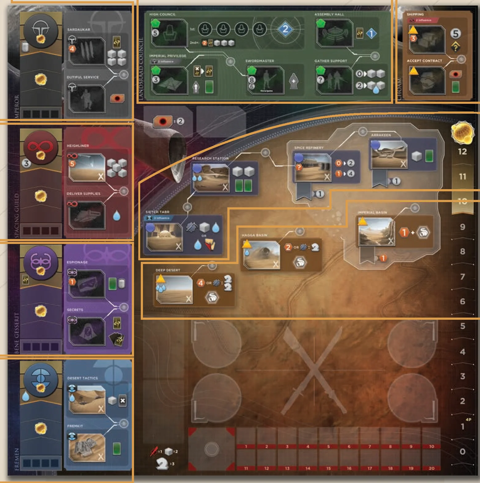Across the Imperium Game Board Overview