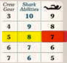 Act 2 Card Distribution Example by Swimmers Eaten
