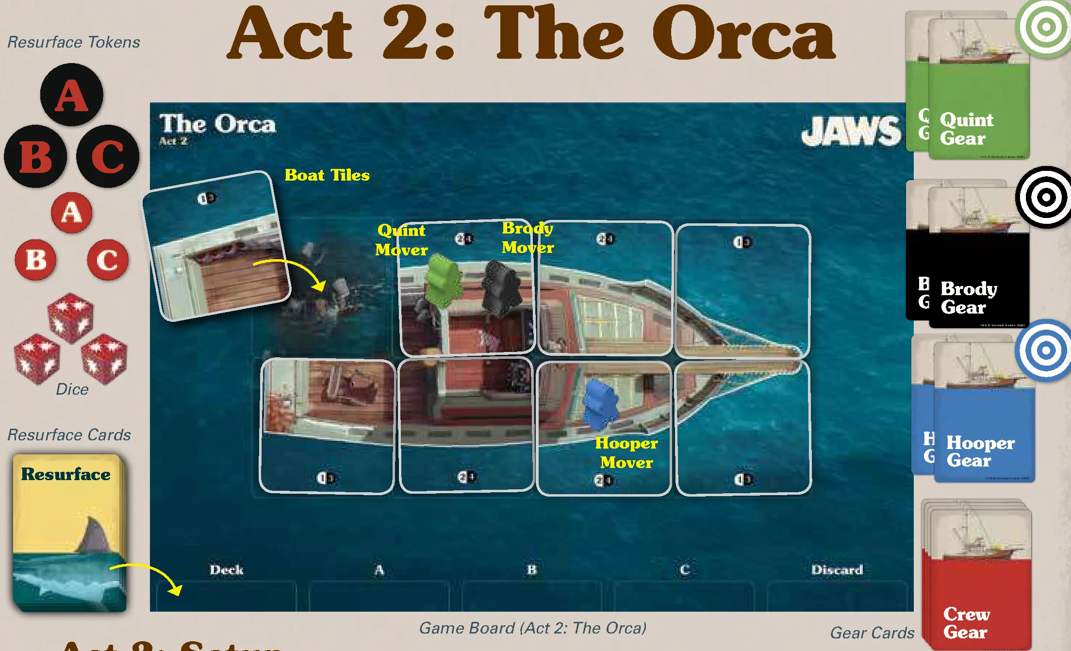 Act 2 The Orca Component Setup