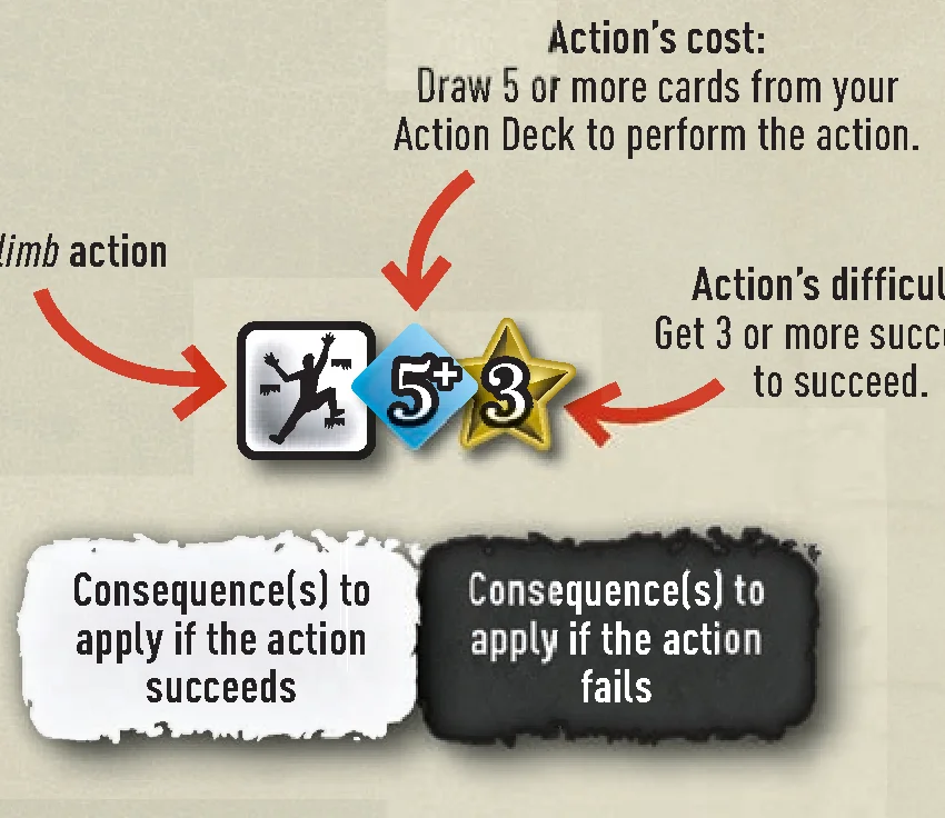 Action anatomy diagram