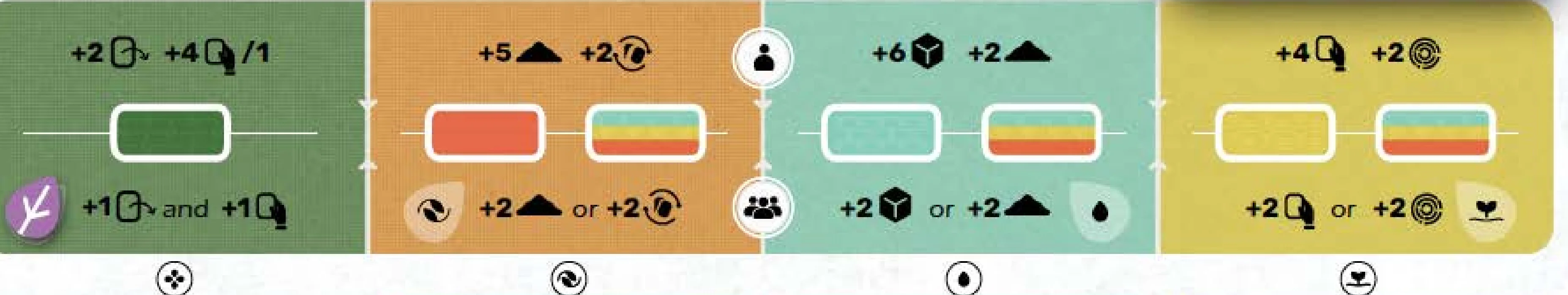 Action Board Overview