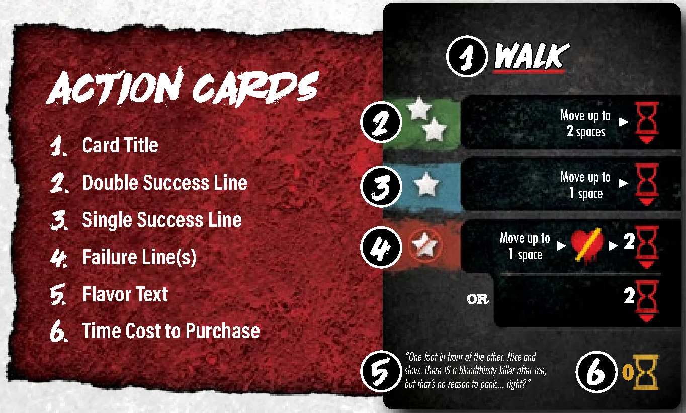 Action Card anatomy diagram