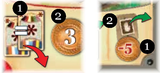 action requirement and reward structure