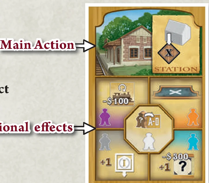 Action Space Breakdown