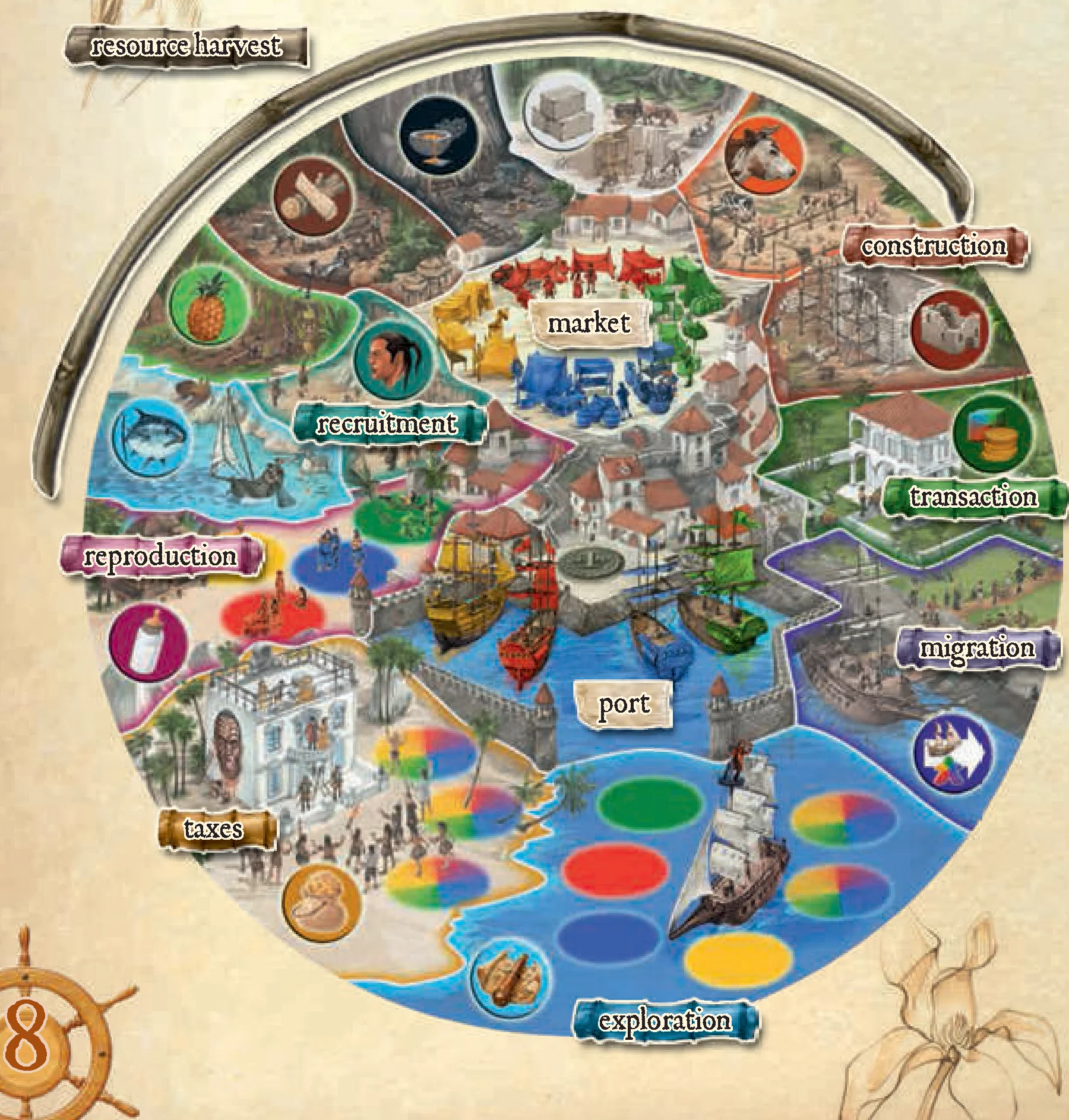 action wheel diagram