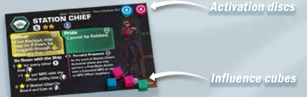 Activation discs and Influence cubes placement on character card