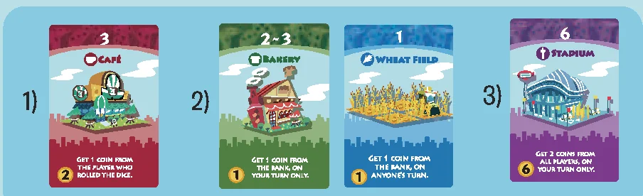 Activation order illustration