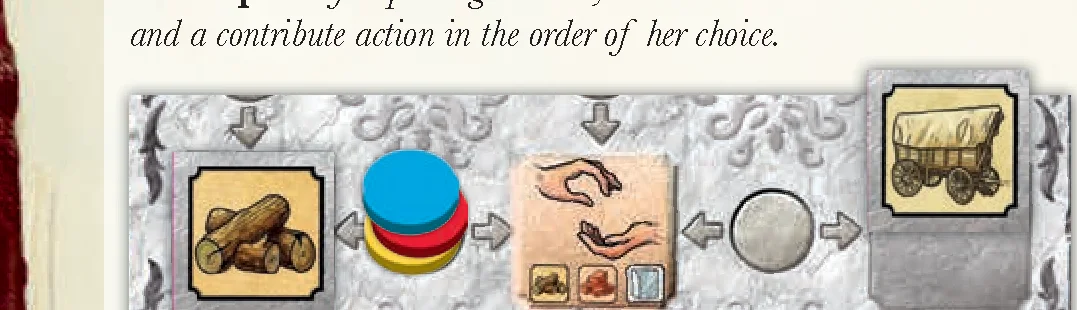 Active Player Action Activation