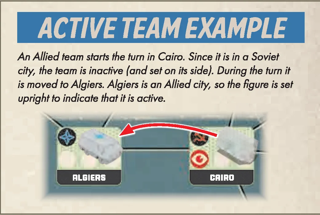 active team example diagram