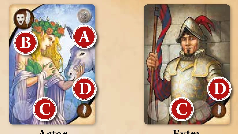 Actor and Extra card anatomy