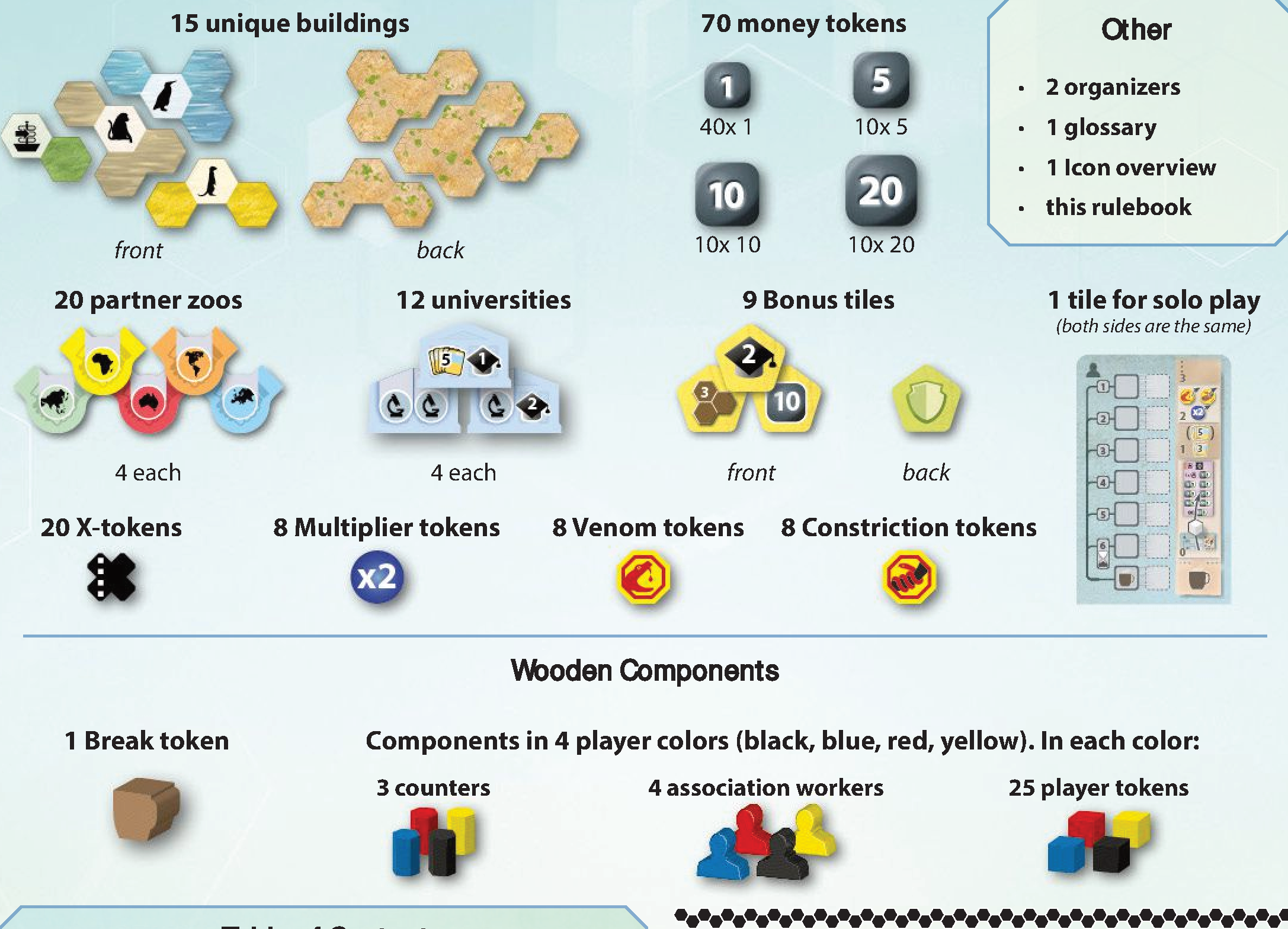 Additional tiles, tokens, and wooden components