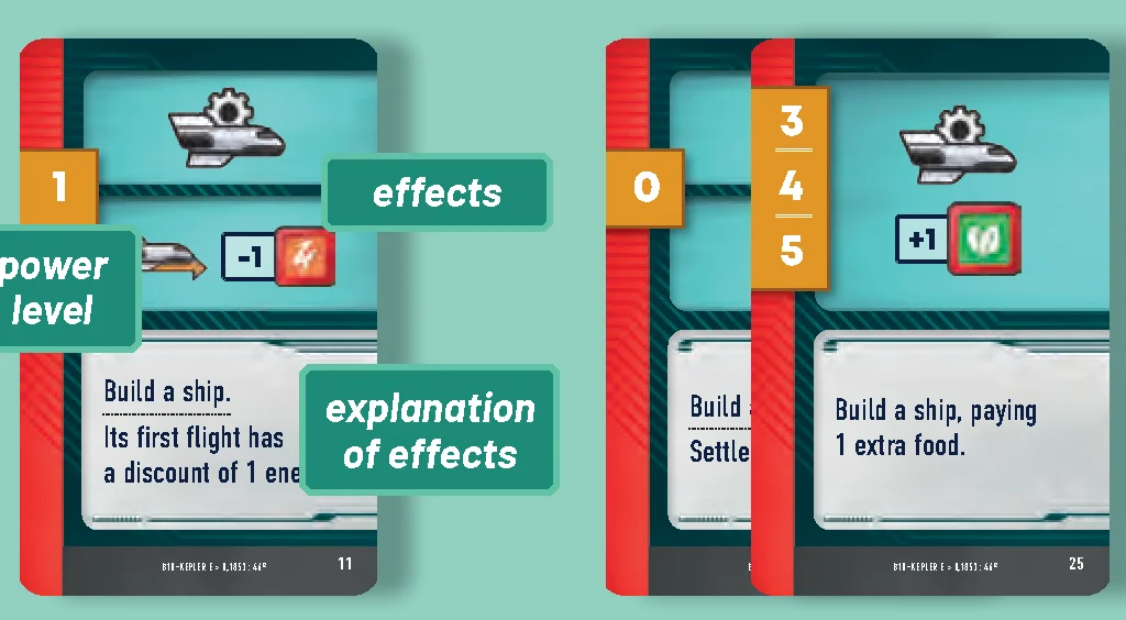 Advanced Action Card Anatomy