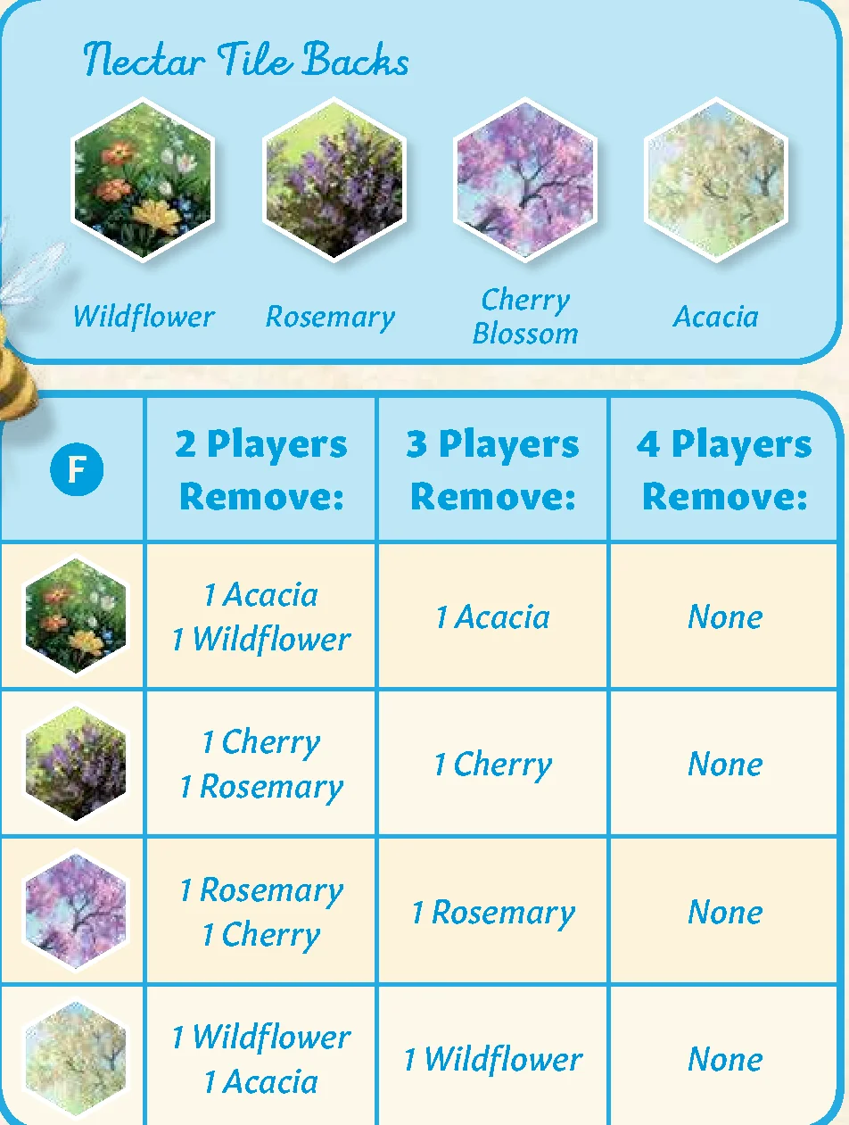 advanced_variant_nectar_backs_and_table_f