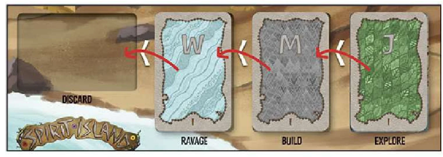 Advancing Invader Cards on Board Diagram