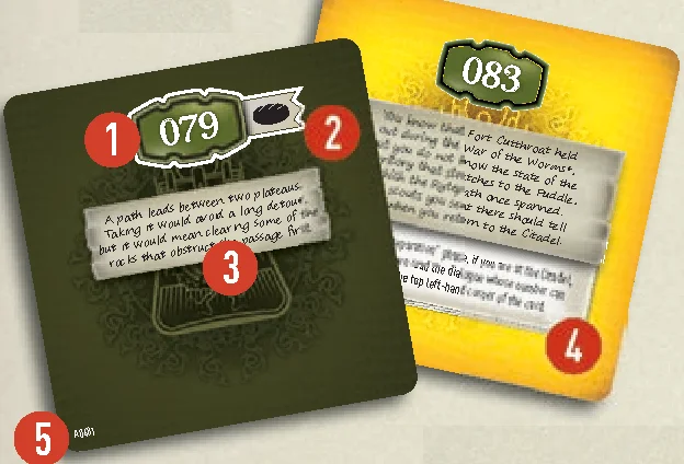 Adventure card back and front anatomy
