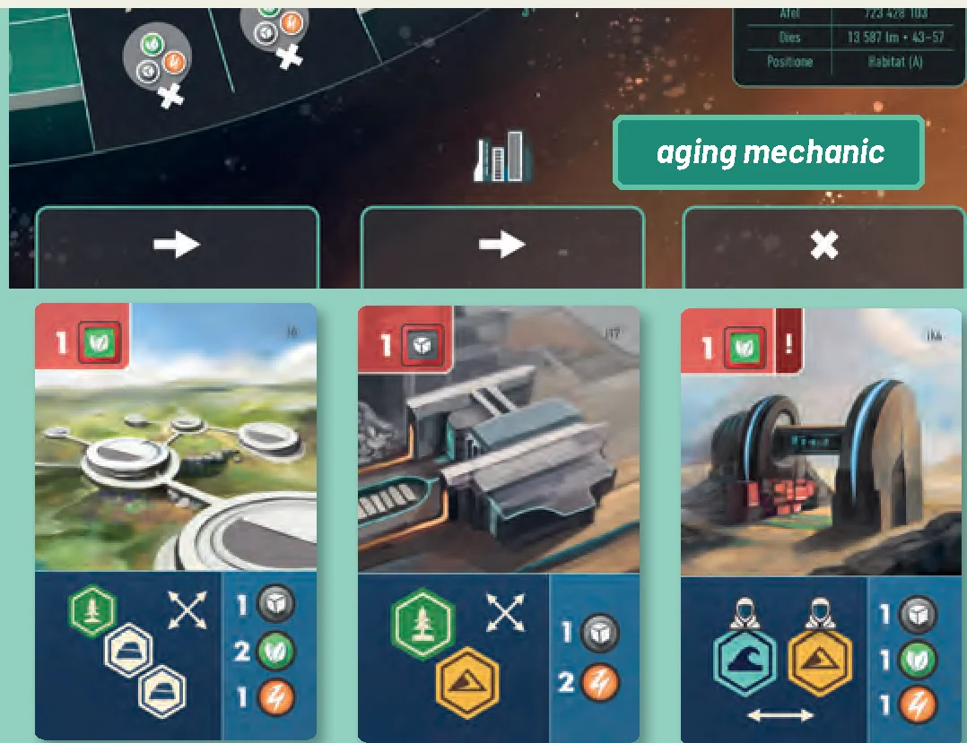 Aging Mechanic Display