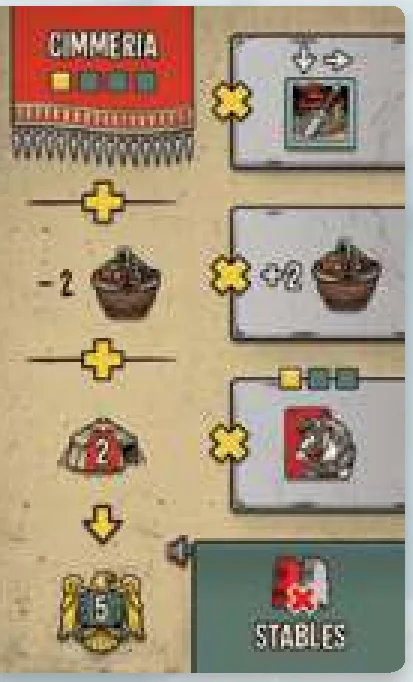 AI Scheme card example (Cimmeria)