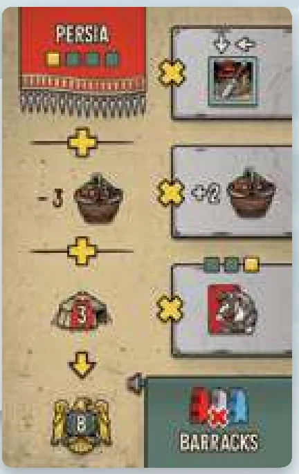 AI Scheme card example (Persia)