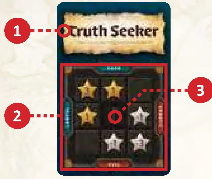 Alignment Card anatomy