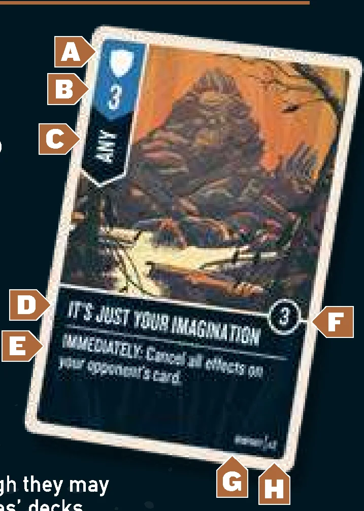 Anatomy of a card diagram
