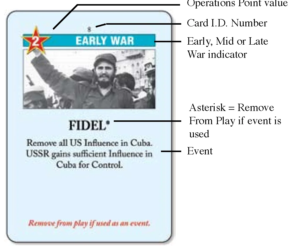 Anatomy of a Card