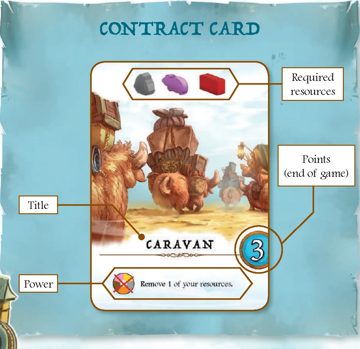 anatomy of a contract card