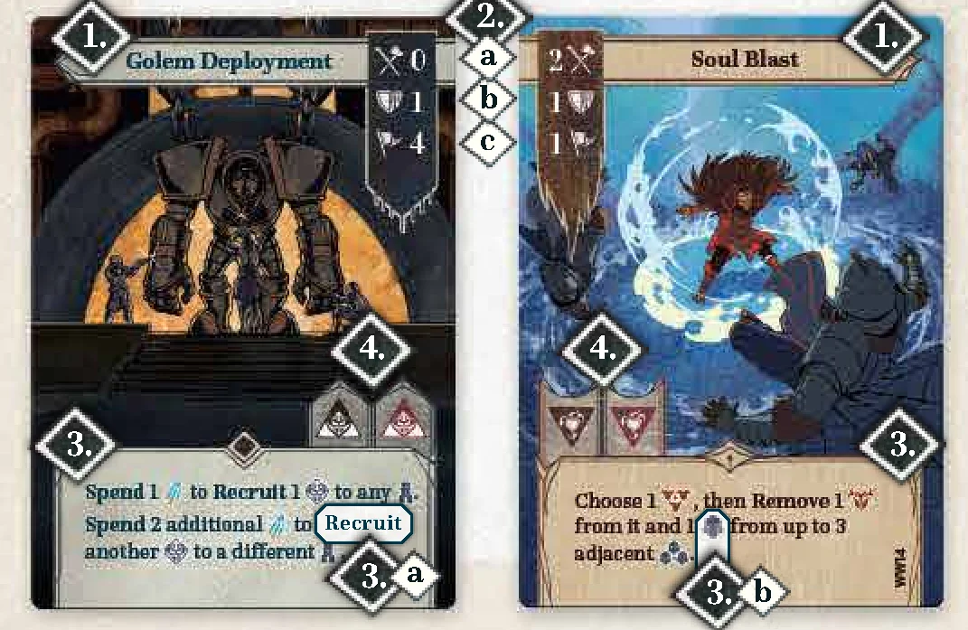 Anatomy of an Action Card