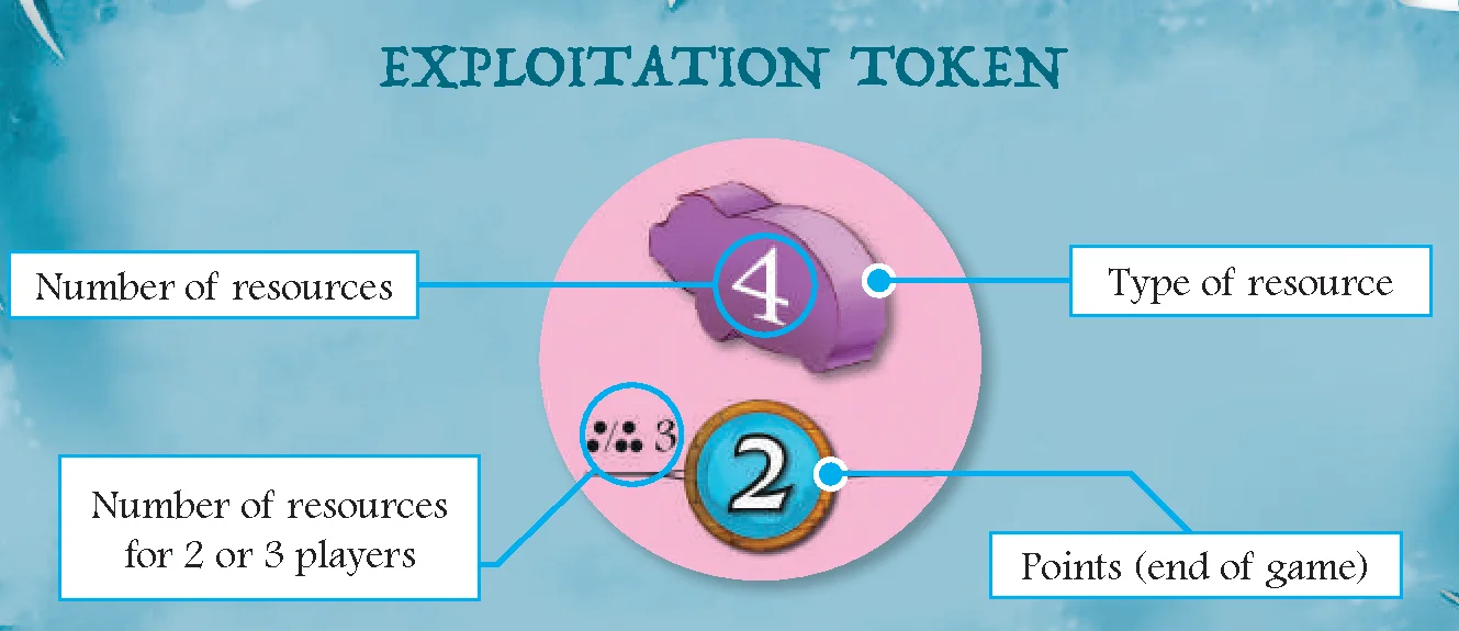 anatomy of an exploitation token