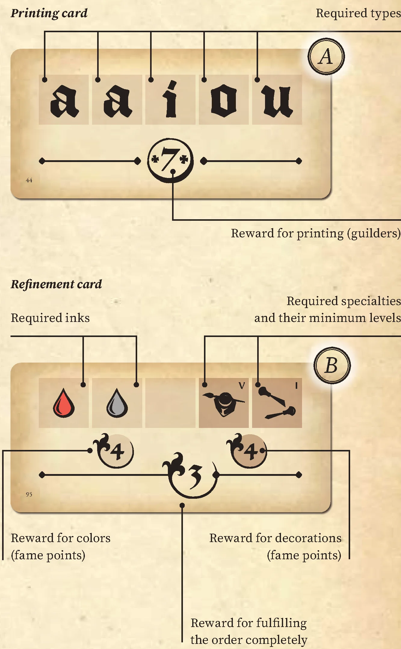 Anatomy of an order