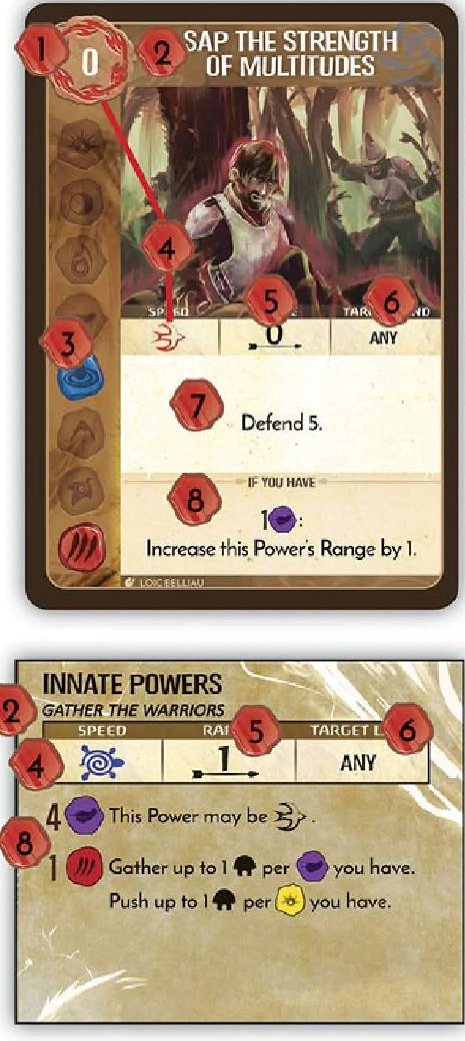 Anatomy of Power Card and Innate Power Diagram