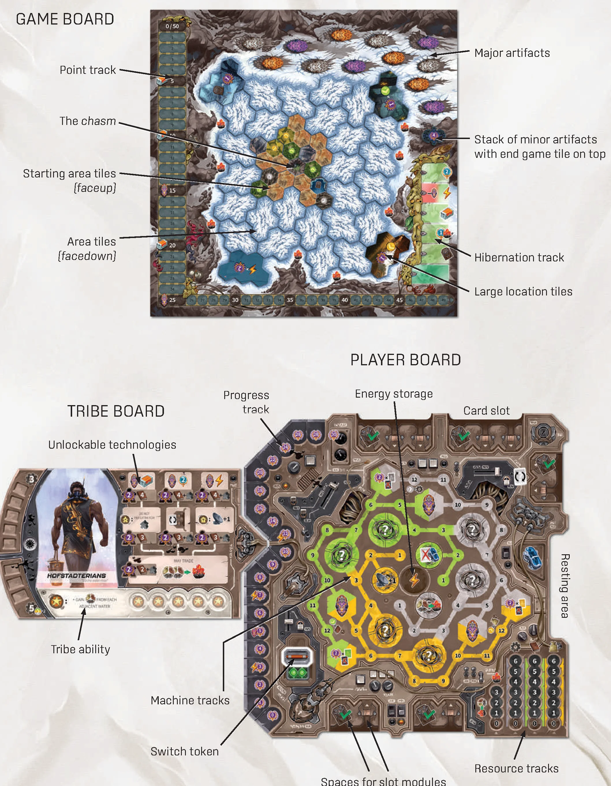 Anatomy of the game board and player boards
