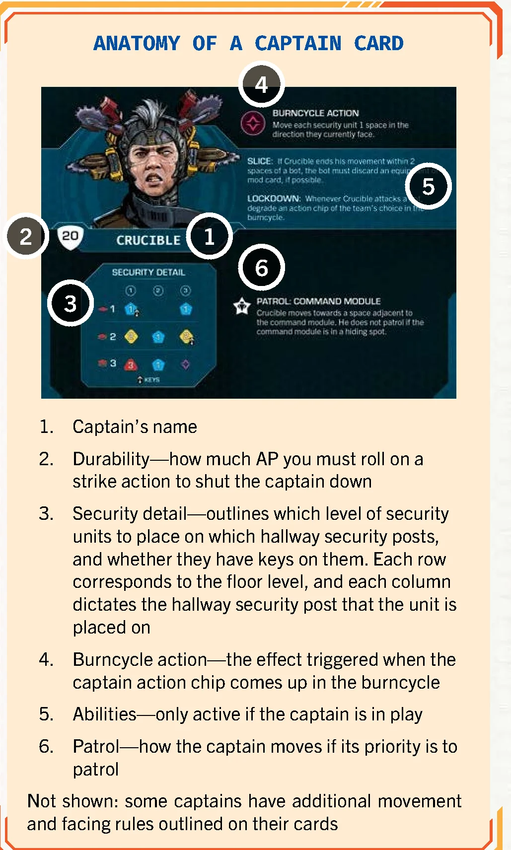 anatomy_of_a_captain_card