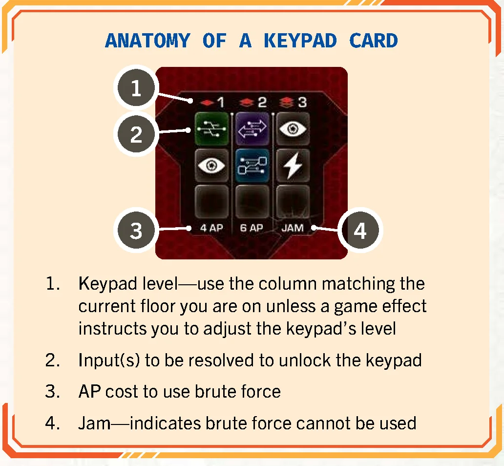 anatomy_of_a_keypad_card