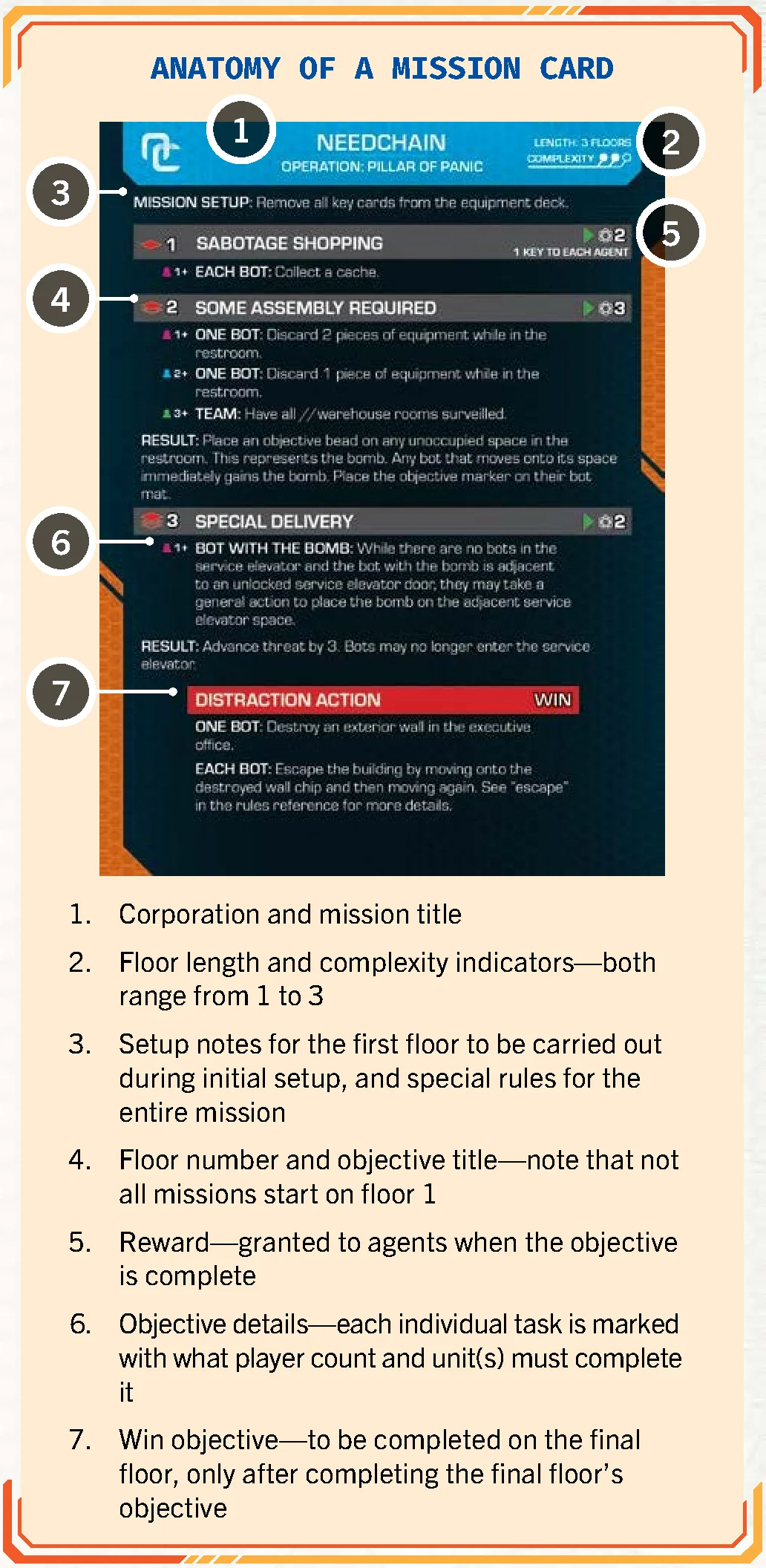 anatomy_of_a_mission_card