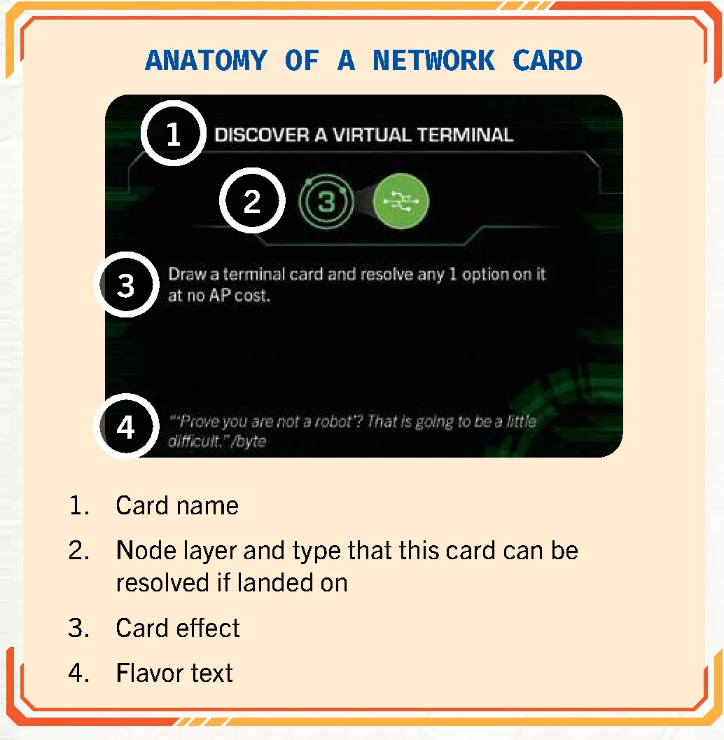 anatomy_of_a_network_card