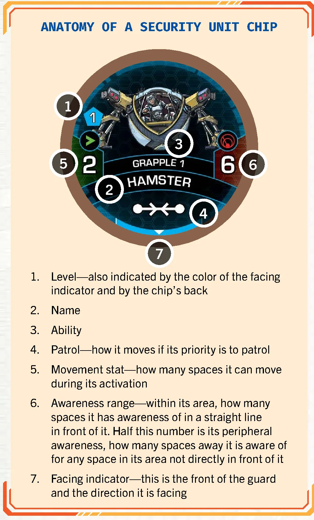anatomy_of_a_security_unit_chip