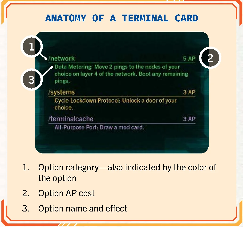 anatomy_of_a_terminal_card