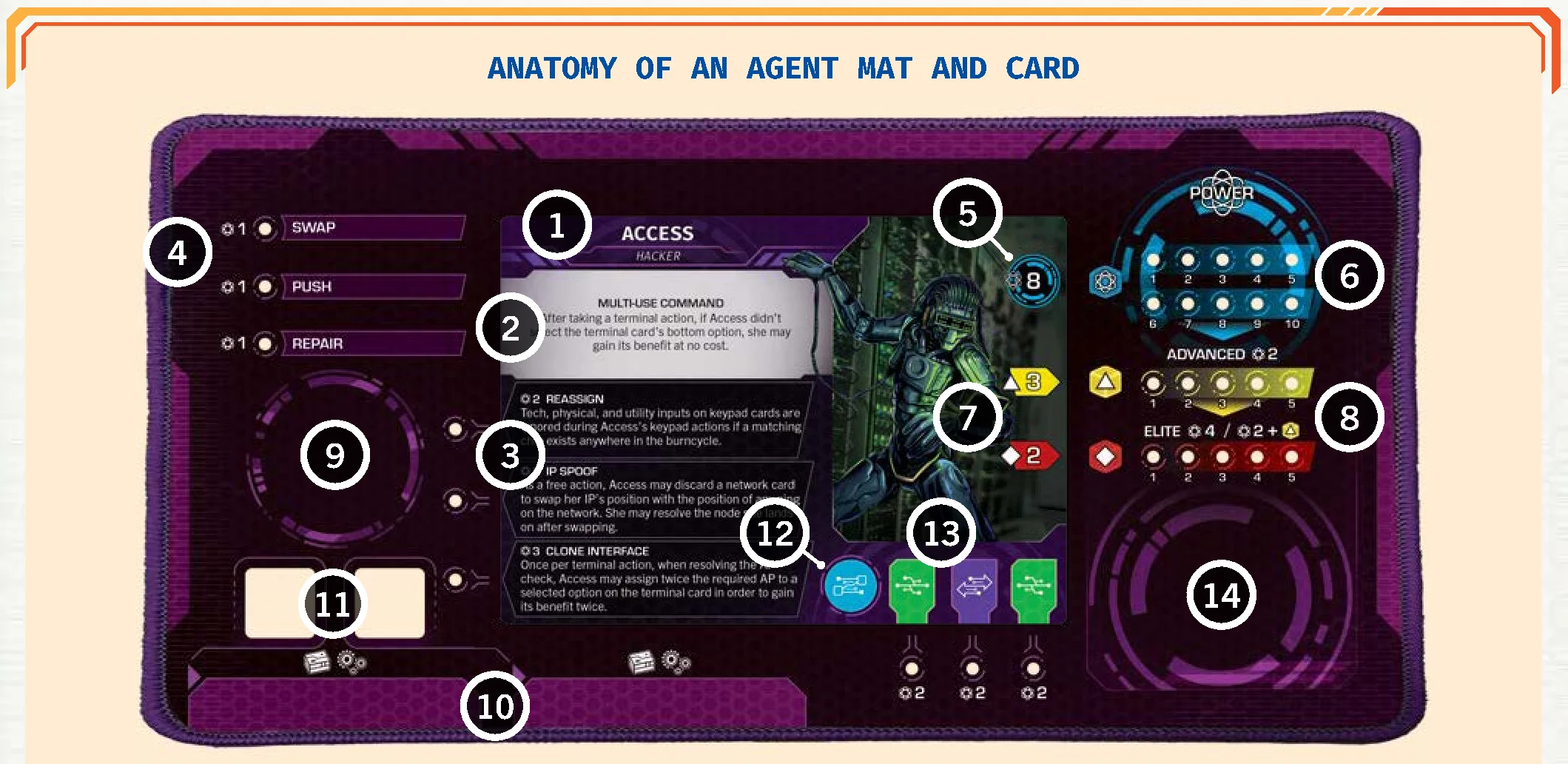 anatomy_of_an_agent_mat_and_card