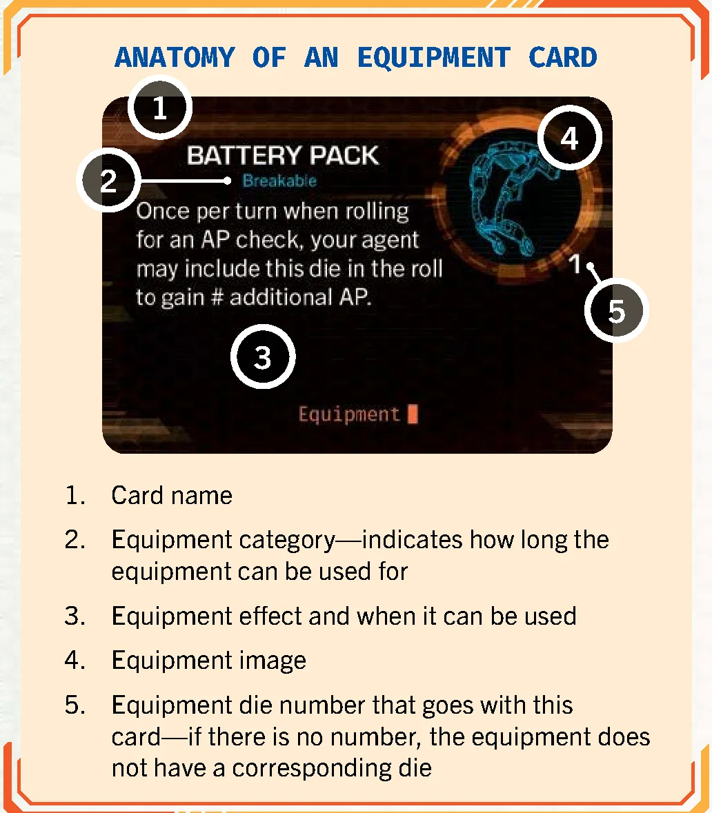 anatomy_of_an_equipment_card