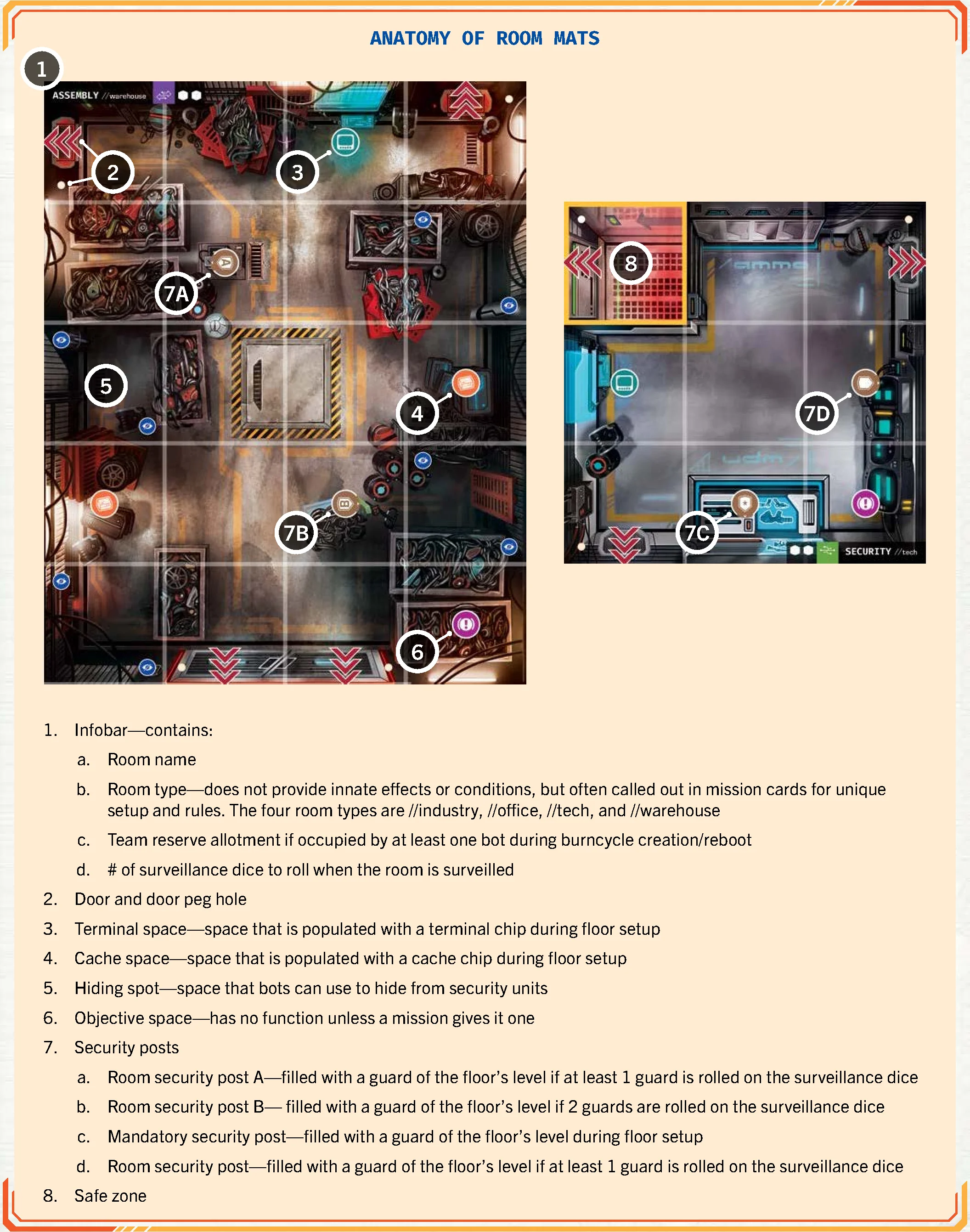 anatomy_of_room_mats