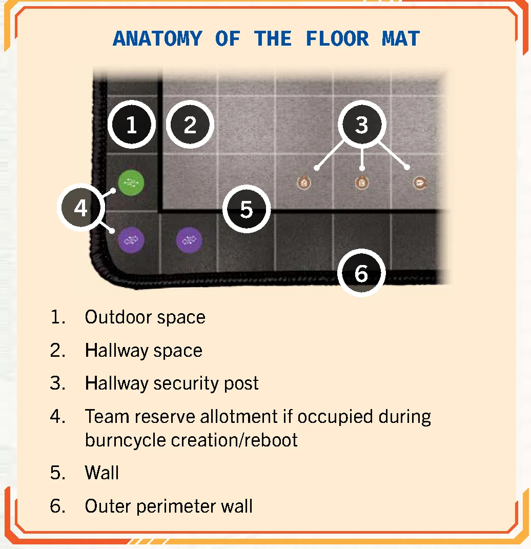 anatomy_of_the_floor_mat