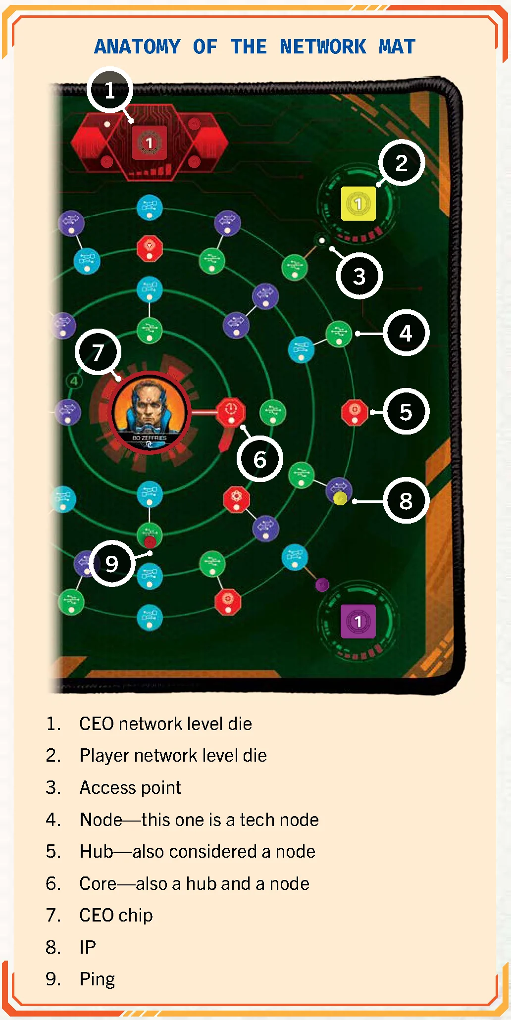 anatomy_of_the_network_mat