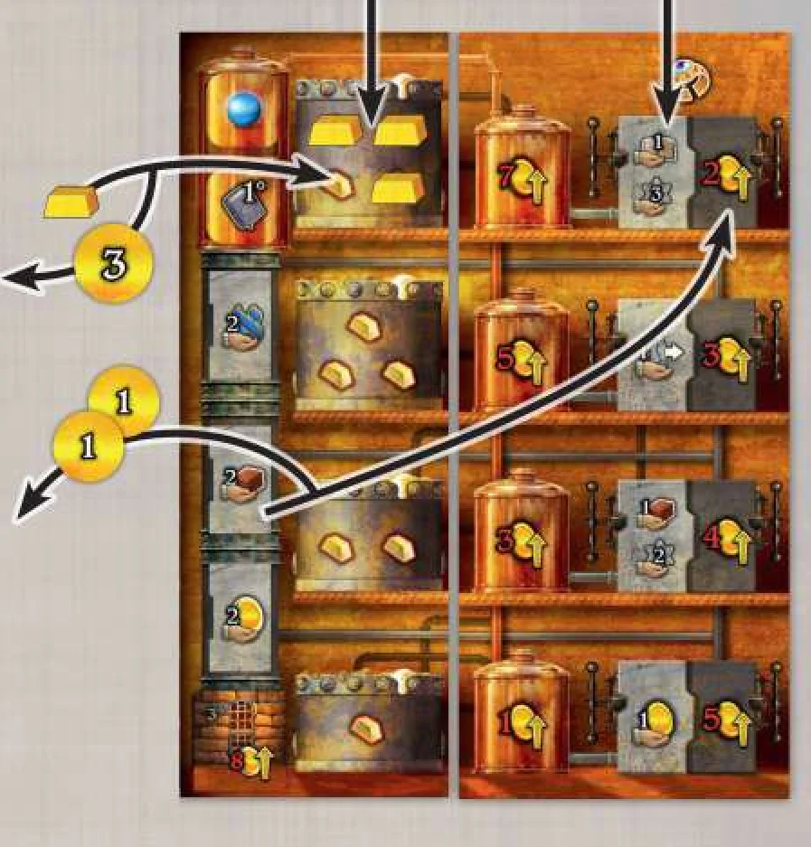 Artifact action gold spaces and benefits example