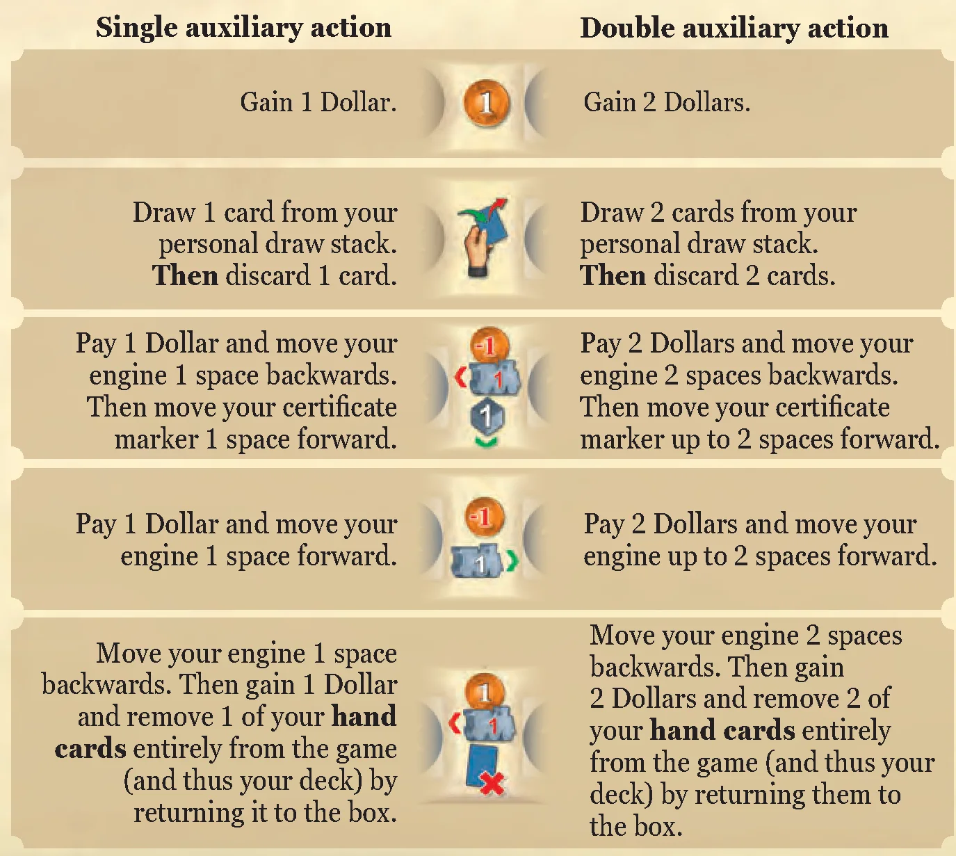 auxiliary_actions_table