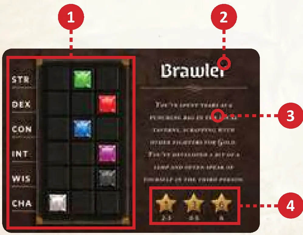 Backstory Card anatomy