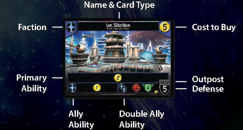 Base Card Anatomy